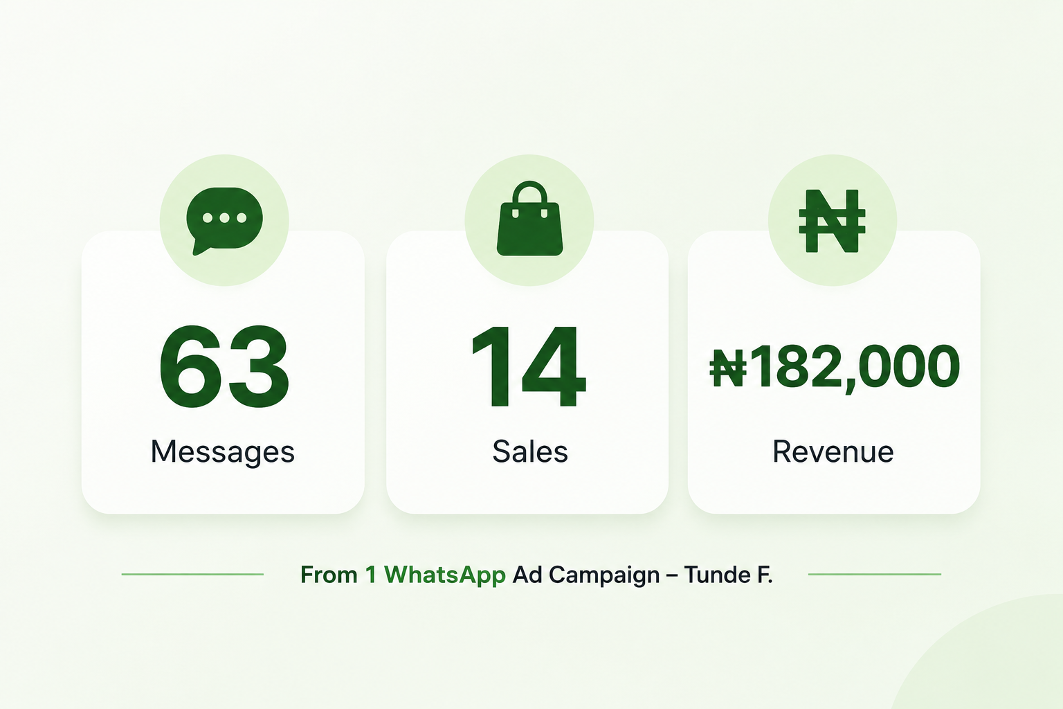 Campaign Results Proof